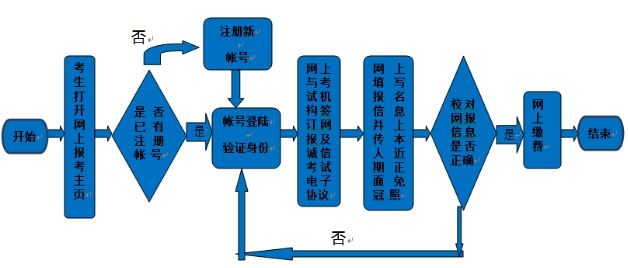suncitygroup太阳新城